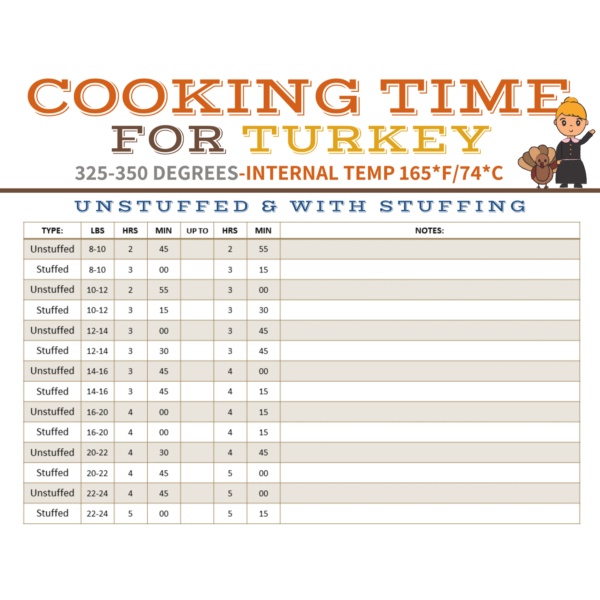 Turkey stuffing cooking time chart