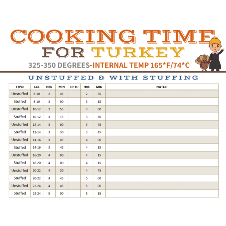 turkey-stuffing-chart-farmhouse-bc-shop