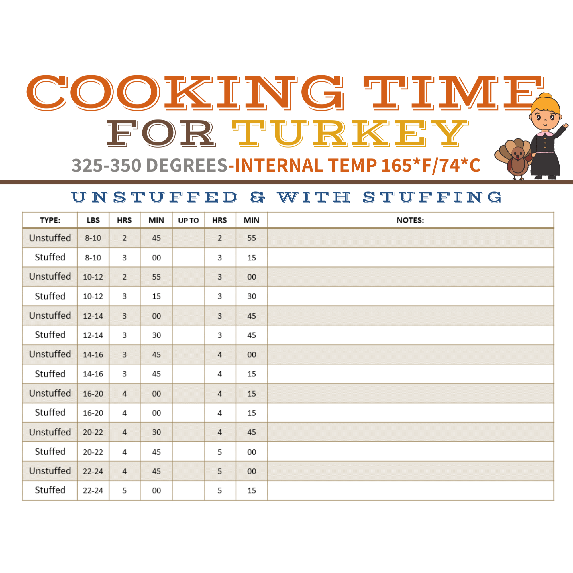 Turkey Bag Cooking Chart